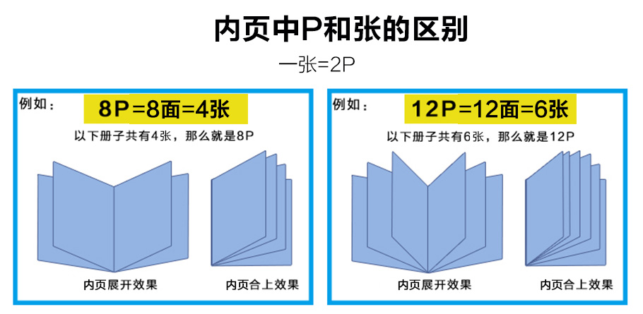 纪念册内页P是什么